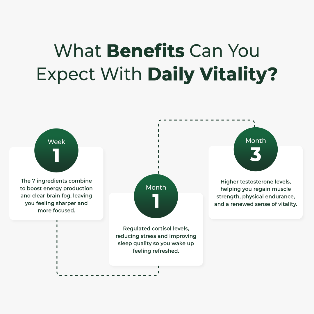 BUMEND Daily Vitality