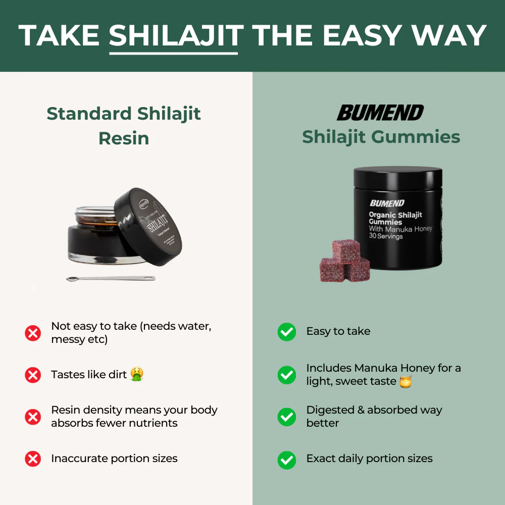 BUMEND Organic Shilajit Daily Gummies