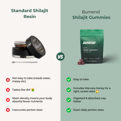 BUMEND Organic Manuka Honey Shilajit Gummies